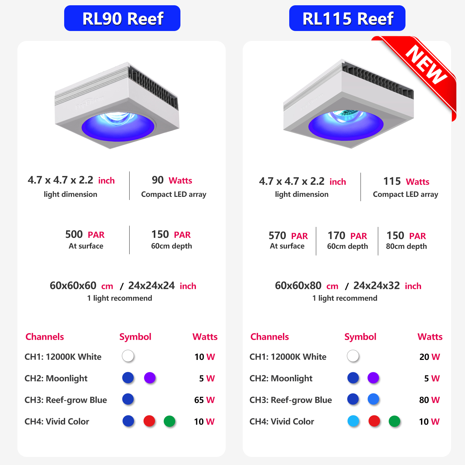 PopBloom 90W 120W LED Saltwate - Aquarium Marine Fishes review and price