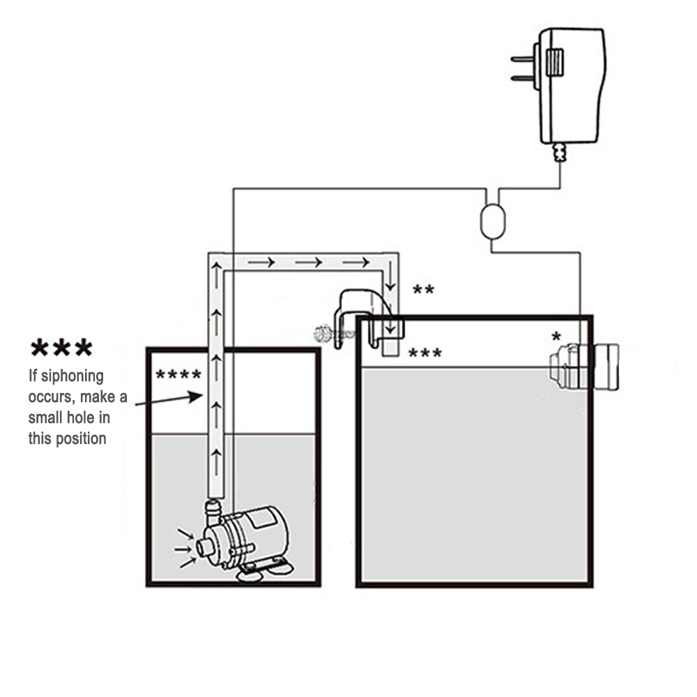 Automatic Aquarium Water Voeg  - Aquarium Marine Fishes review and price